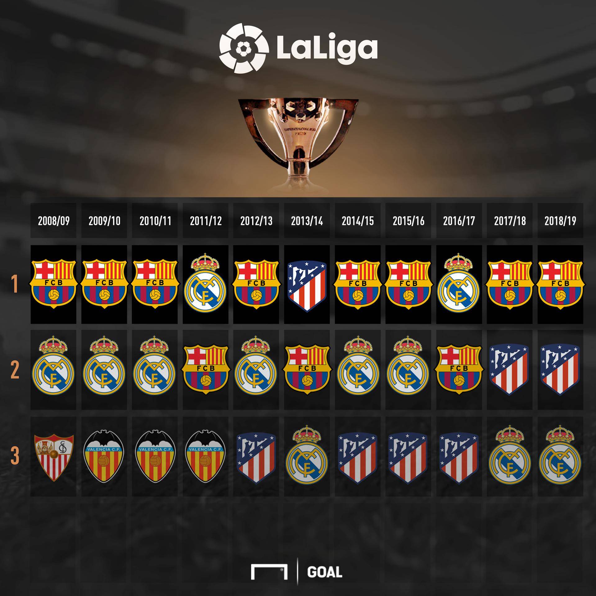 联盟顶级的 联盟顶级的